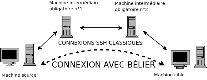 Schéma de fonctionnement de Bélier